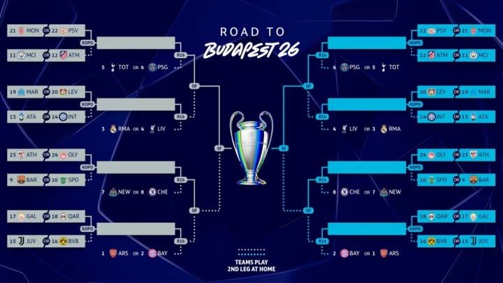 世界杯直播-会有强强对话吗？欧冠附加赛形势：巴萨曼城国米等队暂处种子区